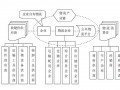 國內物流行業應向現代物流轉型