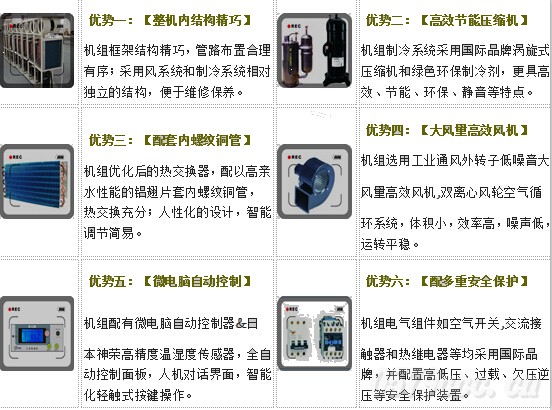 除濕機優勢